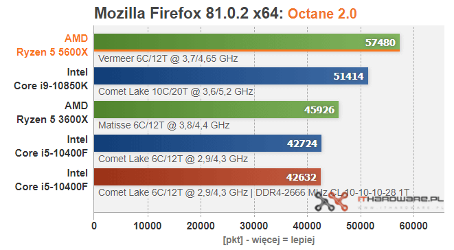 AMD-Ryzen-5-5600X-Web-OCtane.png
